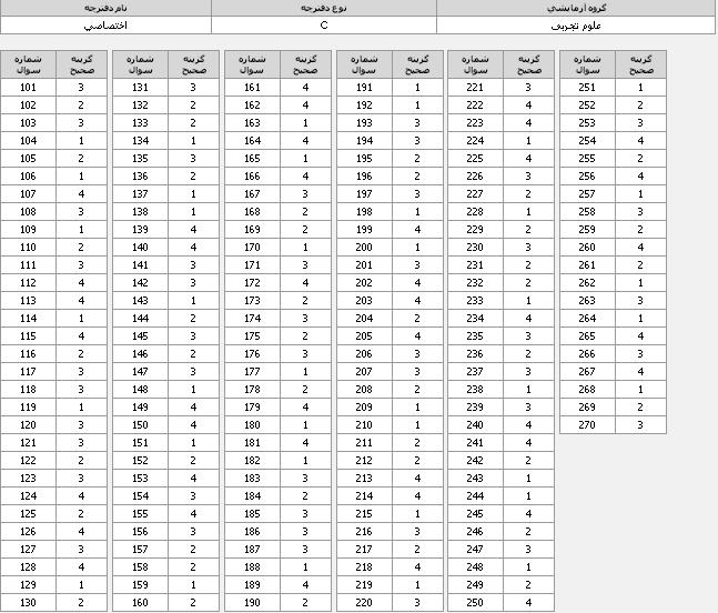 کلید سوالات آزمون تجربی 95 + تصاویر