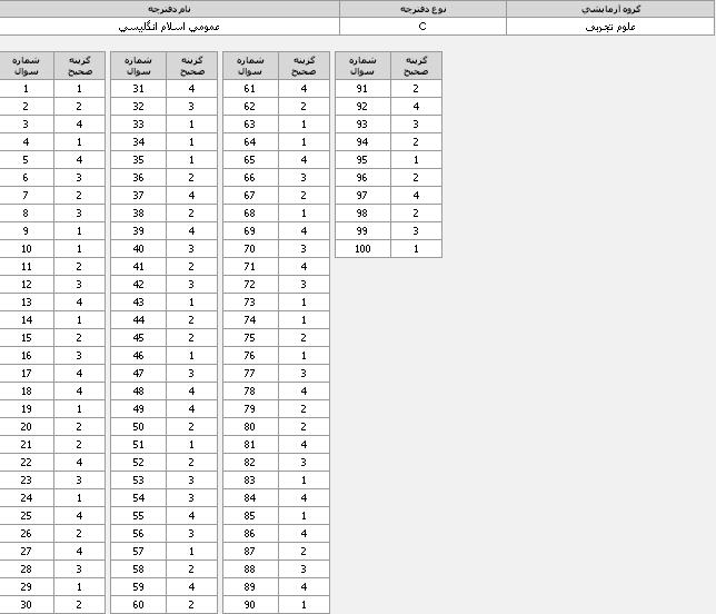 کلید سوالات آزمون تجربی 95 + تصاویر