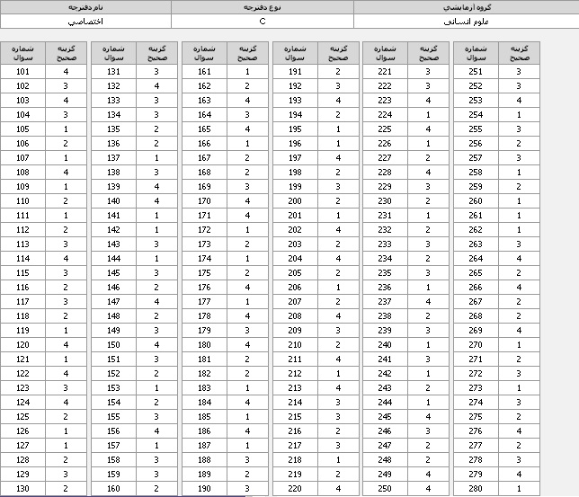 کلید سوالات آزمون علوم انسانی 95 + تصاویر