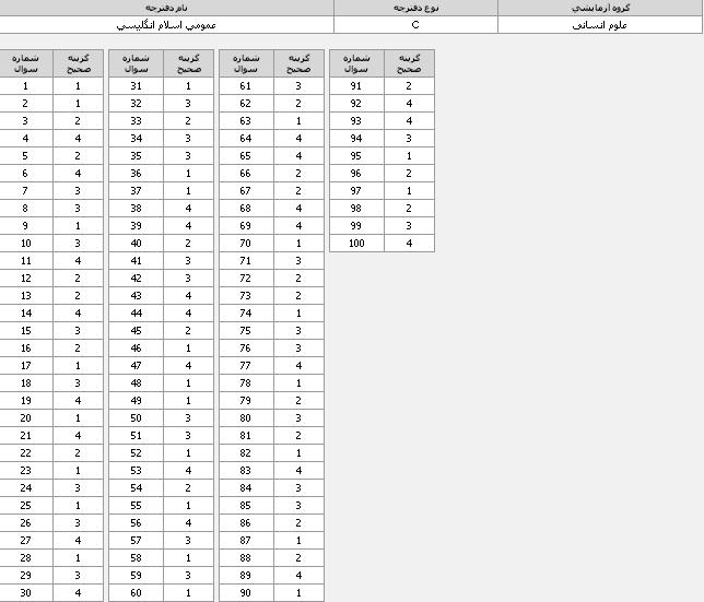 کلید سوالات آزمون علوم انسانی 95 + تصاویر