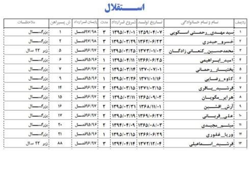 شماره پیراهن بازیکنان پرسپولیس و استقلال اعلام شد+ عکس
