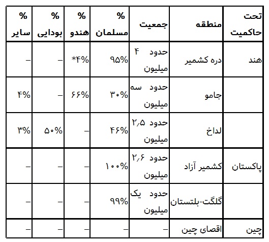 کشمیر کجاست و چه بر سرش آمد؟