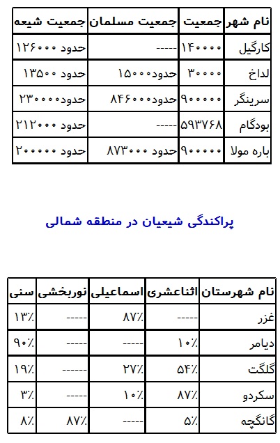 کشمیر کجاست و چه بر سرش آمد؟