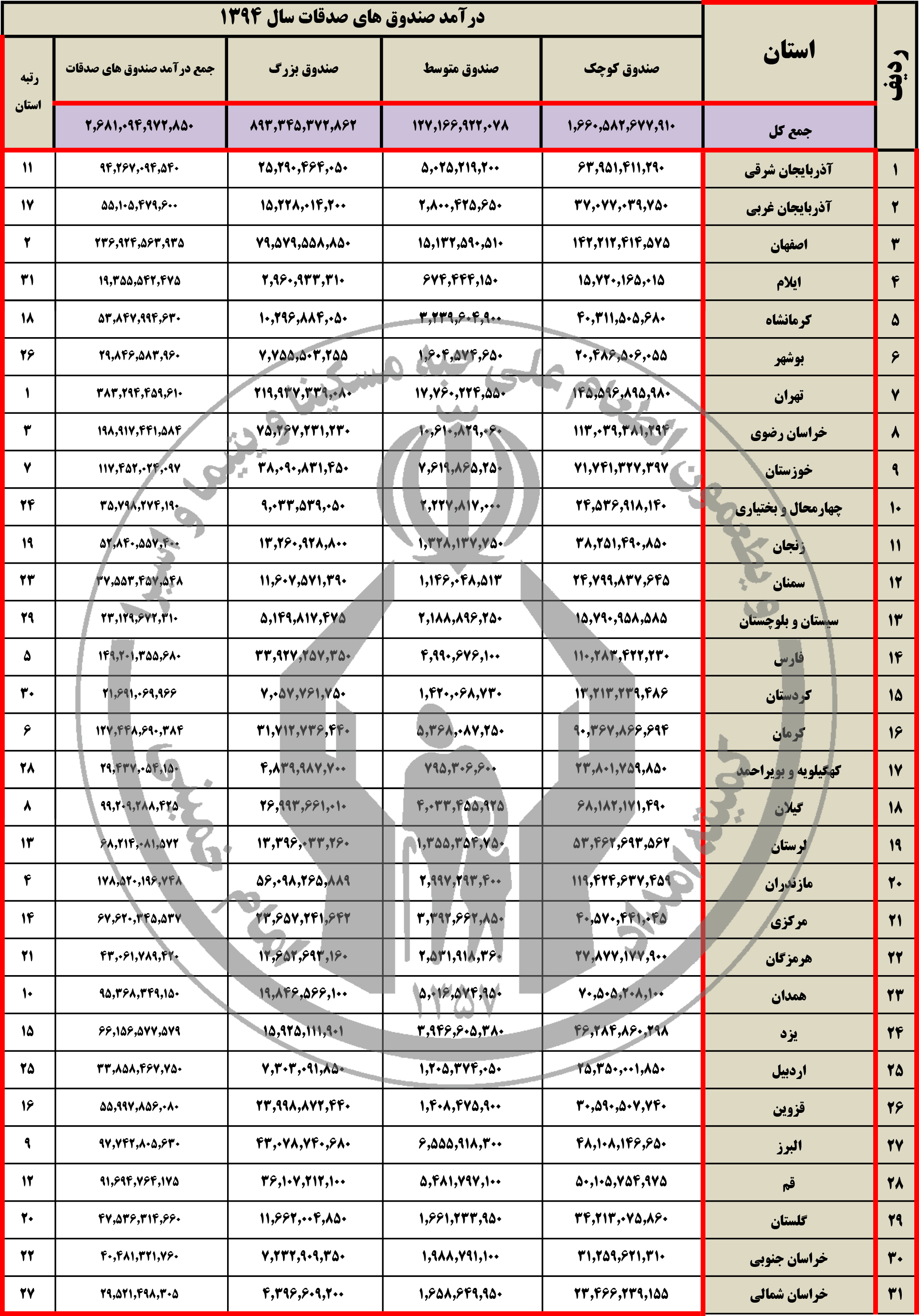 توضیح در مورد یک برداشت نادرست از مصاحبه فتاح/کمیته امداد خود را امانت دار کمکهای مردمی می&zwnj;داند