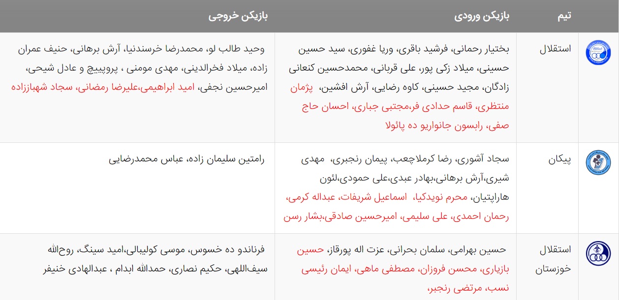 آخرین اخبار نقل و انتقالات لیگ برتر فوتبال ایران