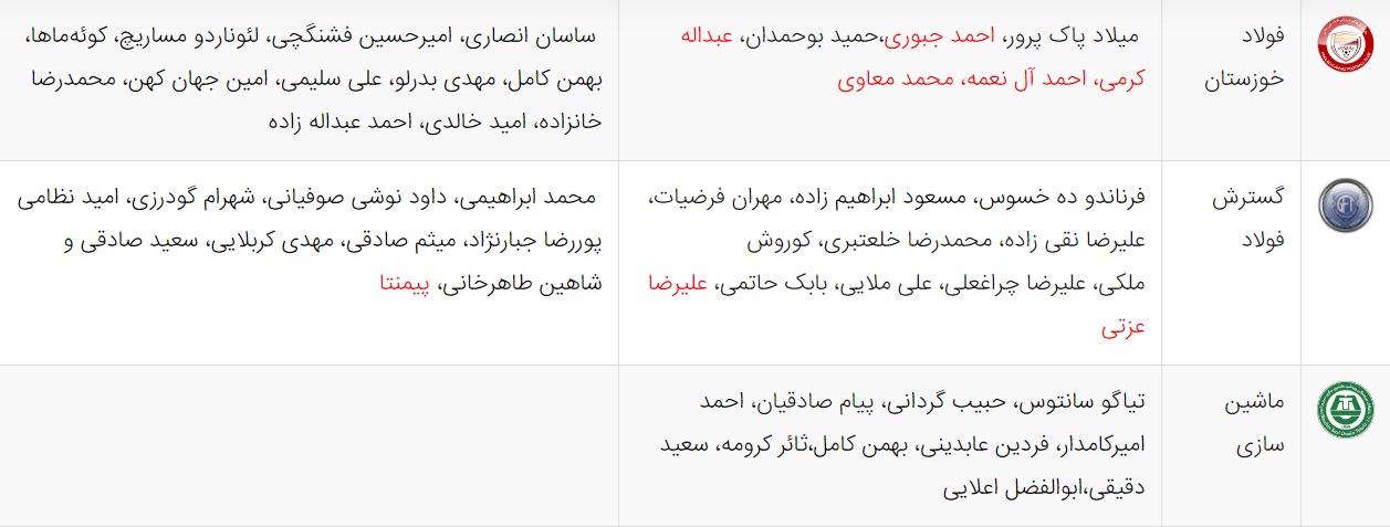آخرین اخبار نقل و انتقالات لیگ برتر فوتبال ایران