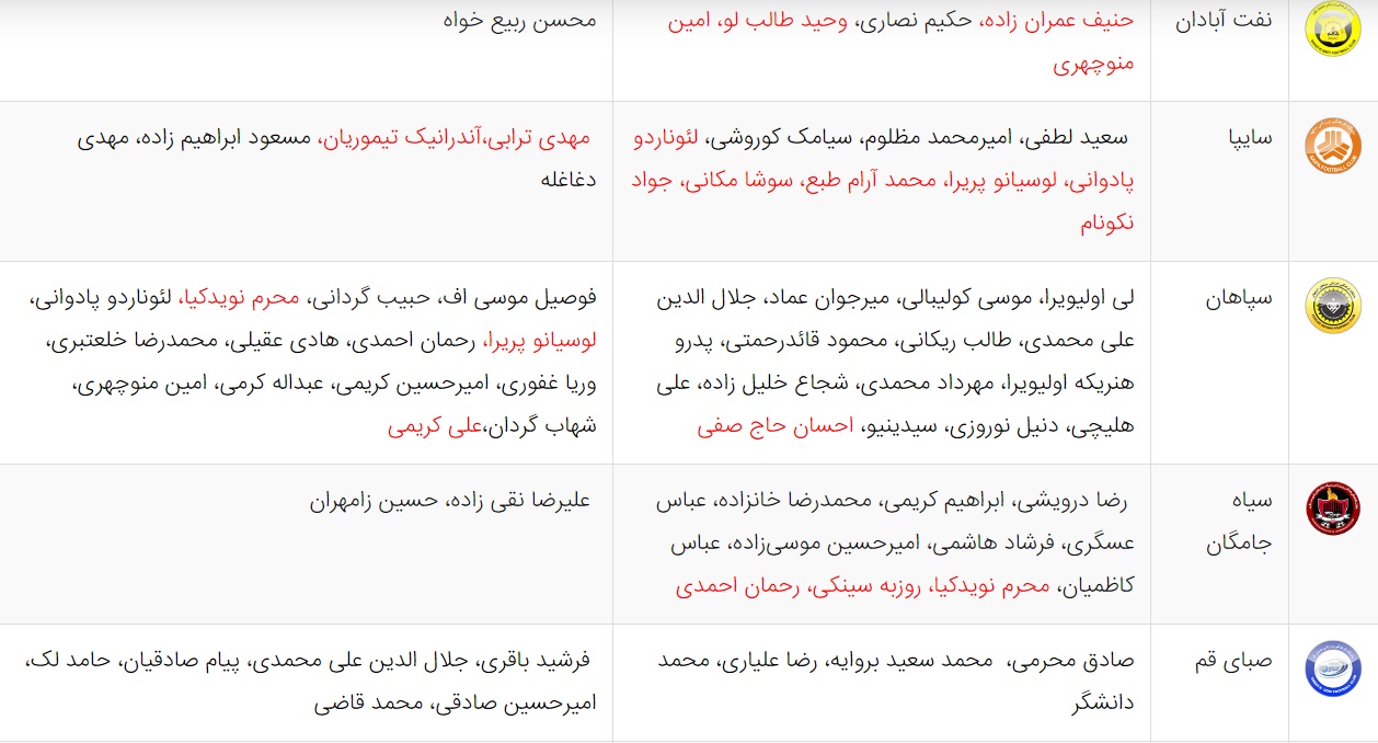 آخرین اخبار نقل و انتقالات لیگ برتر فوتبال ایران