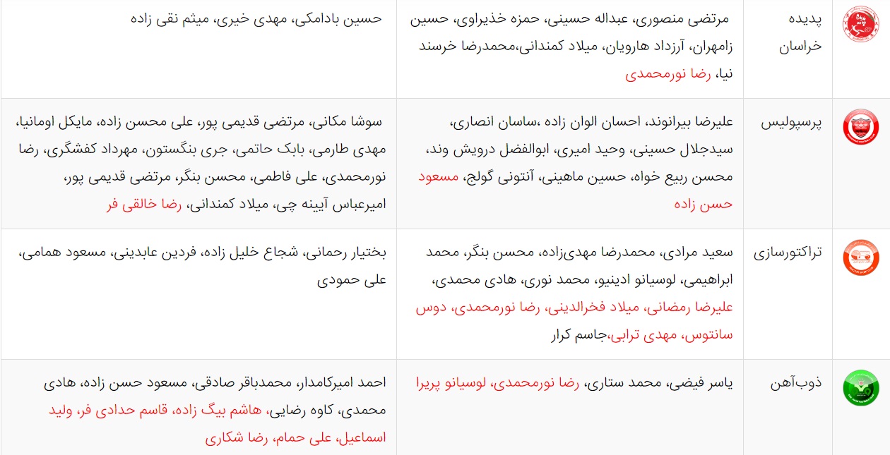 آخرین اخبار نقل و انتقالات لیگ برتر فوتبال ایران