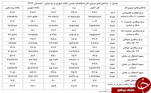 آمار 