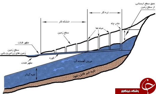 آشنایی با 11 شاهکار ایرانی