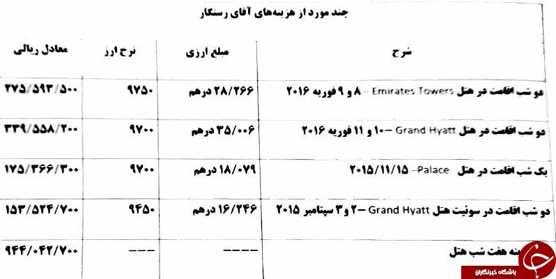 حضور در بهترین هتل&zwnj;های دبی، اجاره سوئیت 500 متری، لیموزین و بادیگارد شخصی از جیب ملت؛ گوشه&zwnj;ای از مدیریت اشرافی&zwnj; مدیر عامل بازداشتی بانک ملت +اسناد