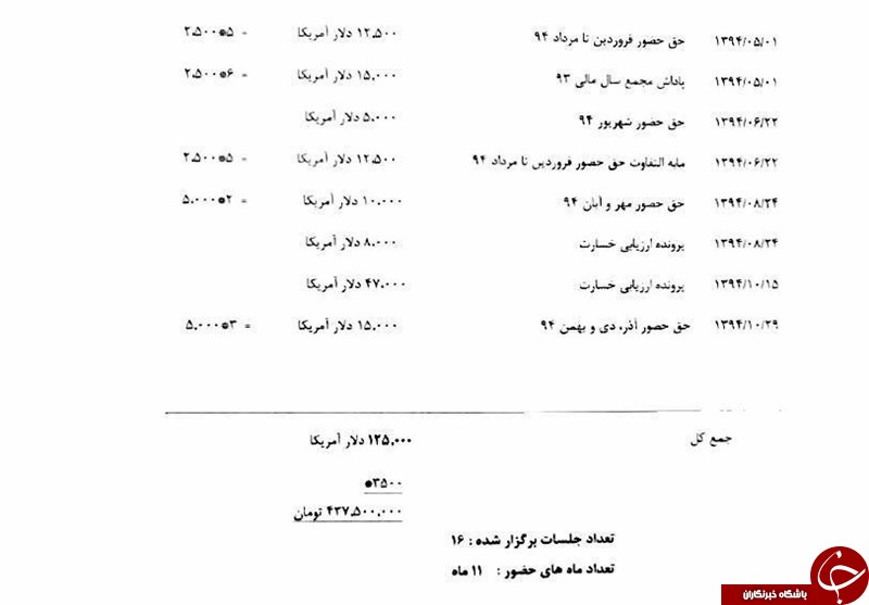 حضور در بهترین هتل&zwnj;های دبی، اجاره سوئیت 500 متری، لیموزین و بادیگارد شخصی از جیب ملت؛ گوشه&zwnj;ای از مدیریت اشرافی&zwnj; مدیر عامل بازداشتی بانک ملت +اسناد