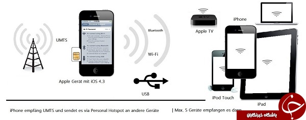 فعال کردن Personal Hotspot را در آیفون و آیپد + آموزش