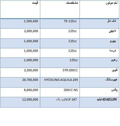 قیمت موتور سیکلت  در بازار +جدول
