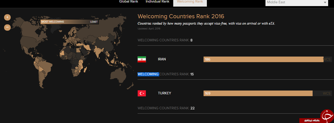 گذرنامه ایران نسبت به سایر کشورها از چه قدرتی برخوردار است؟