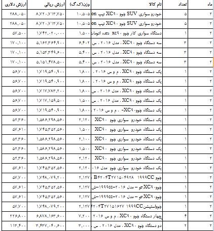 7/////ویراژخودروهای سوئدی در خیابان ها