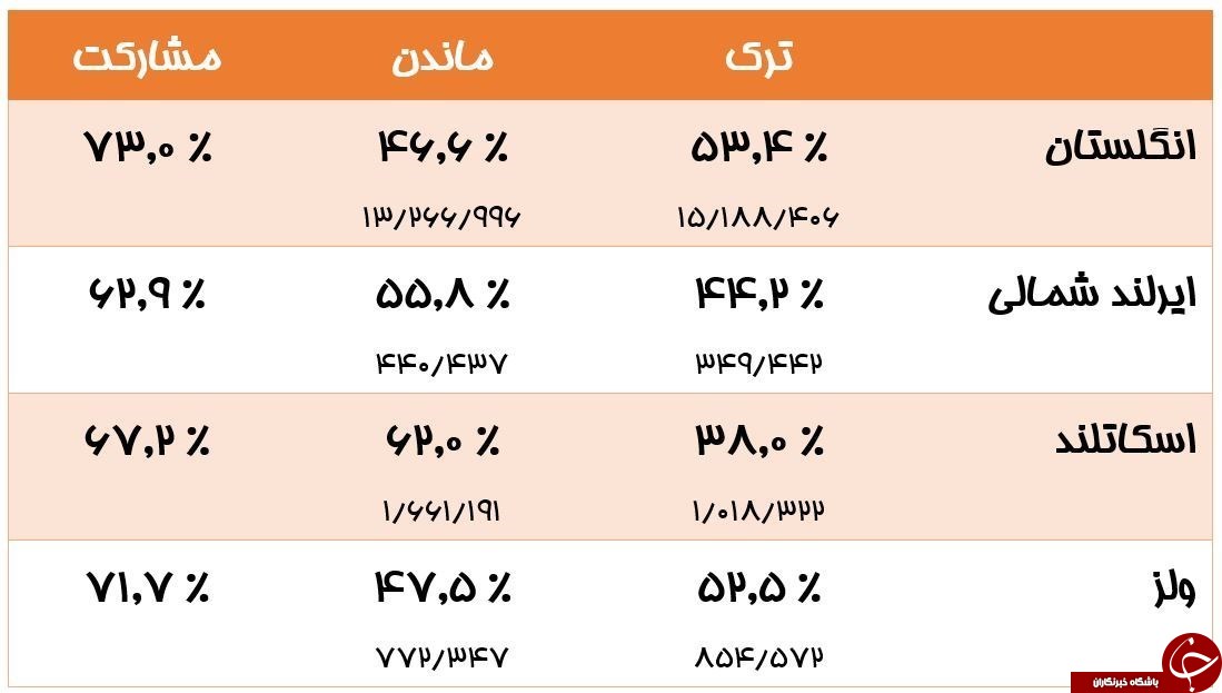 پرترِندترین سؤال انگلیسی&zwnj;ها از گوگل پس از همه&zwnj;پرسی
