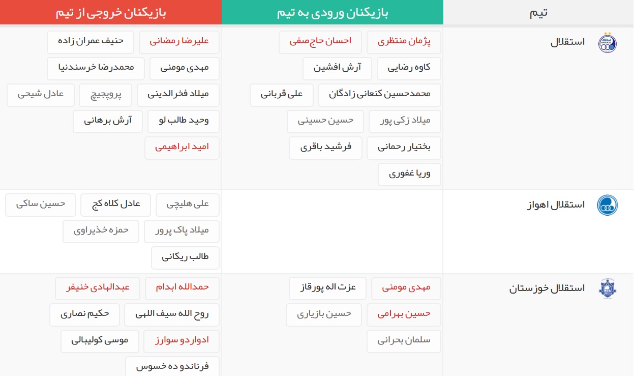 آخرین اخبار نقل و انتقالات لیگ برتر فوتبال ایران