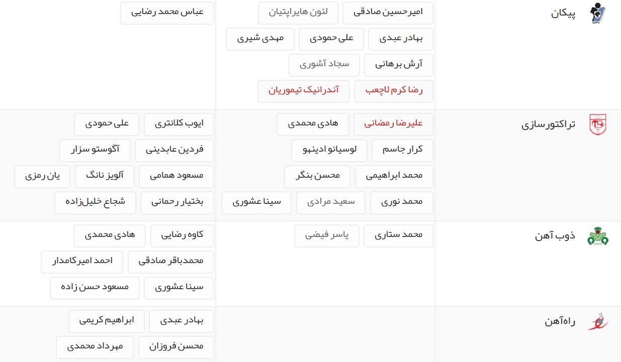 آخرین اخبار نقل و انتقالات لیگ برتر فوتبال ایران