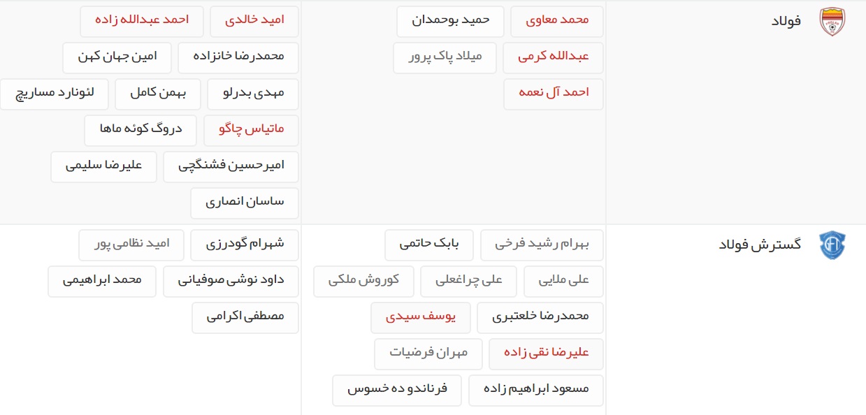 آخرین اخبار نقل و انتقالات لیگ برتر فوتبال ایران