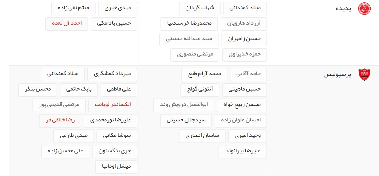 آخرین اخبار نقل و انتقالات لیگ برتر فوتبال ایران