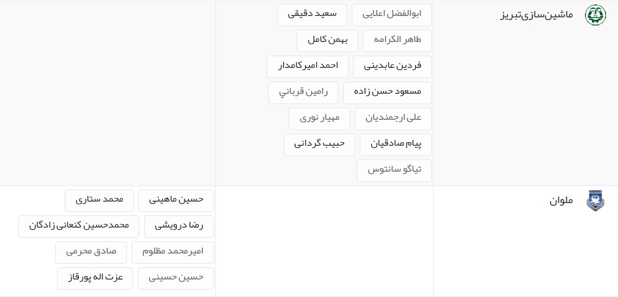 آخرین اخبار نقل و انتقالات لیگ برتر فوتبال ایران