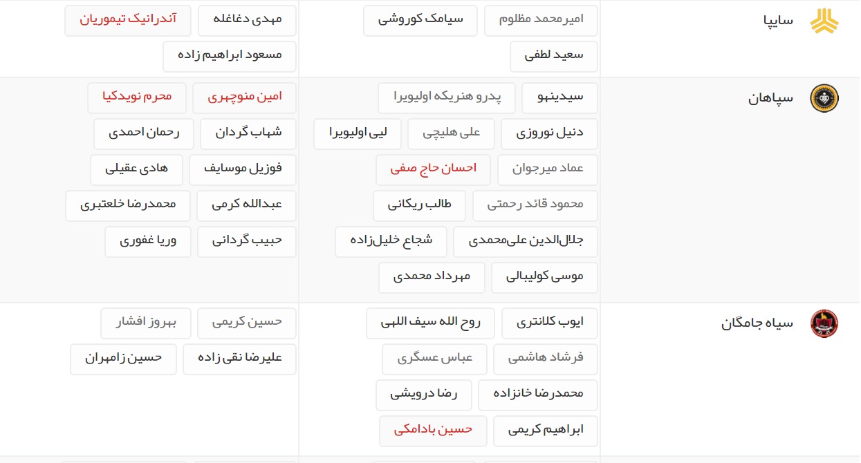 آخرین اخبار نقل و انتقالات لیگ برتر فوتبال ایران