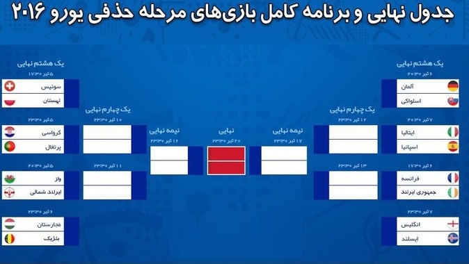برنامه کامل بازی&zwnj;های مرحله یک هشتم نهایی یورو 2016+جدول