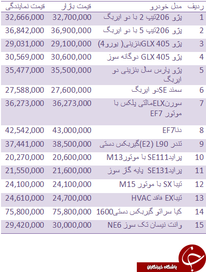 قیمت روز انواع خودروهای داخلی + جدول