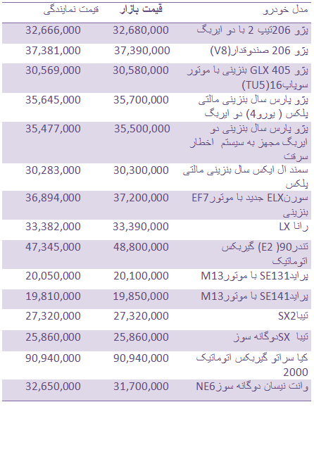 قیمت روز انواع خودروهای داخلی + جدول