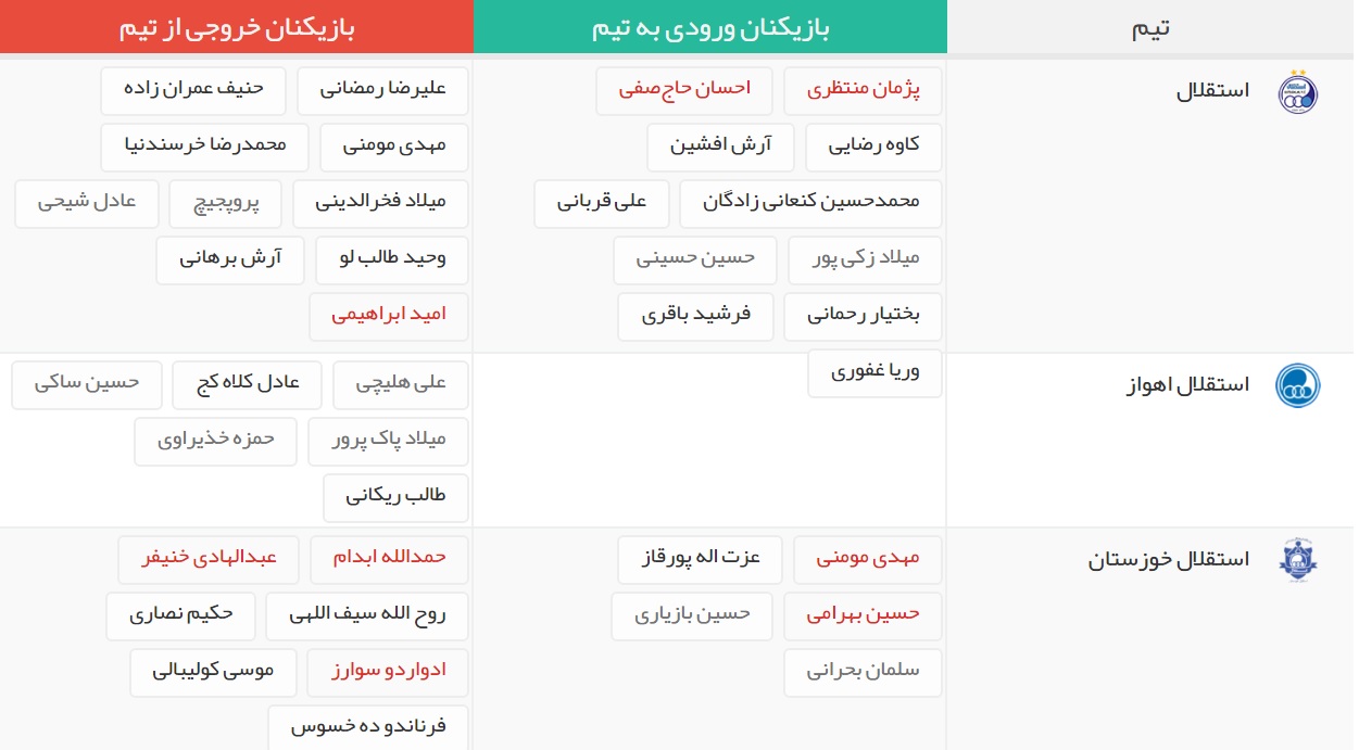 آخرین اخبار نقل و انتقالات لیگ برتر فوتبال ایران