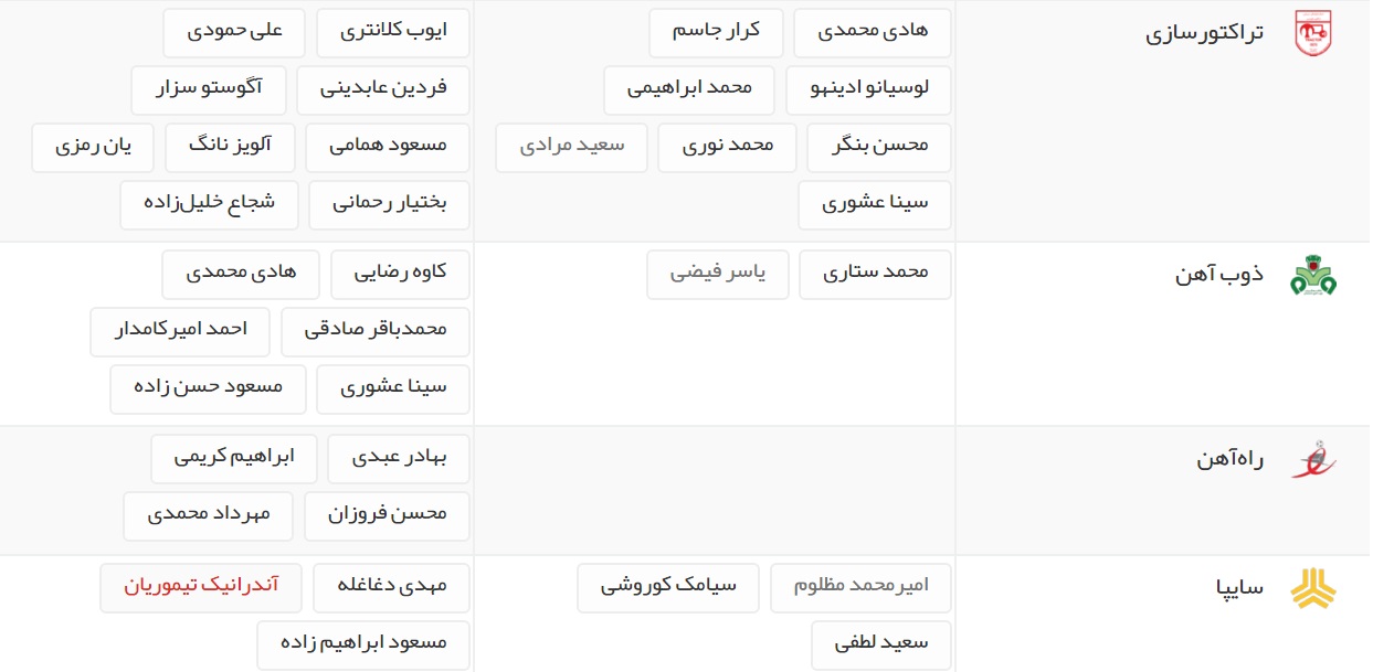 آخرین اخبار نقل و انتقالات لیگ برتر فوتبال ایران