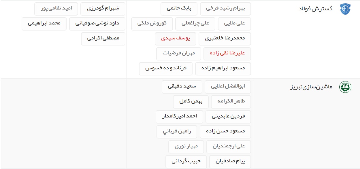 آخرین اخبار نقل و انتقالات لیگ برتر فوتبال ایران