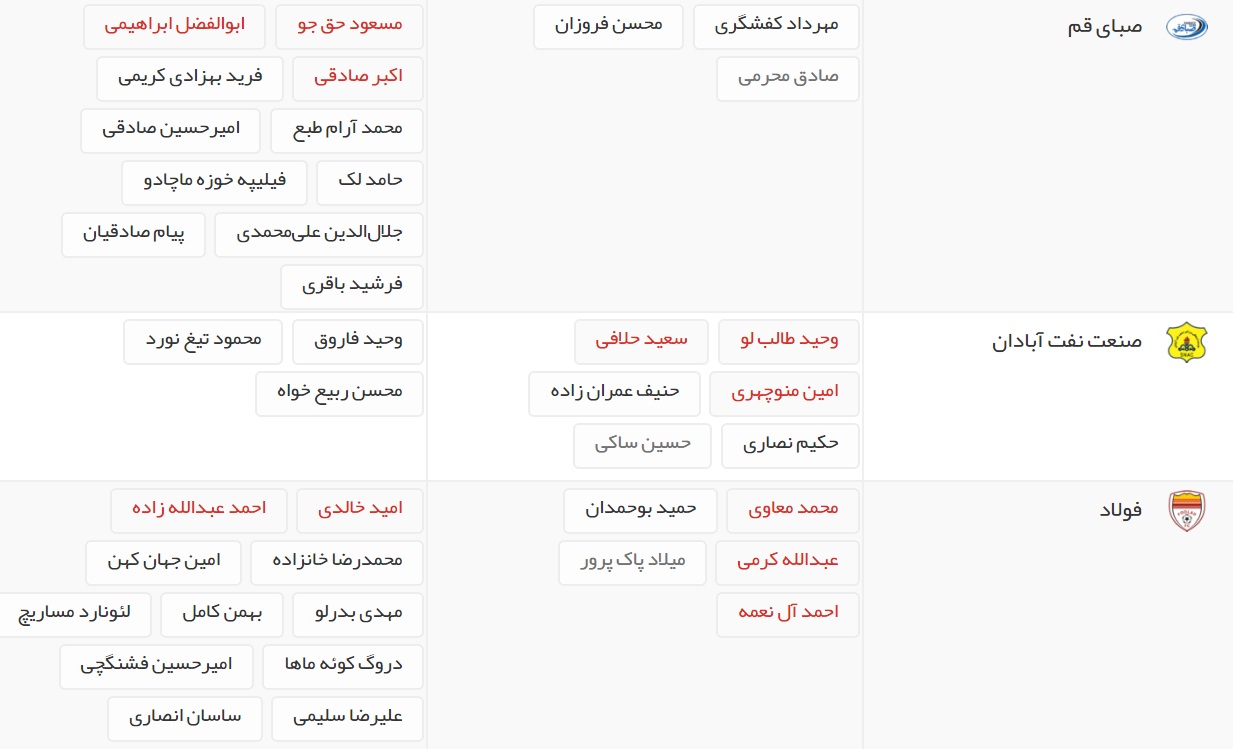 آخرین اخبار نقل و انتقالات لیگ برتر فوتبال ایران
