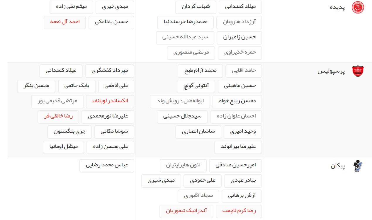 آخرین اخبار نقل و انتقالات لیگ برتر فوتبال ایران