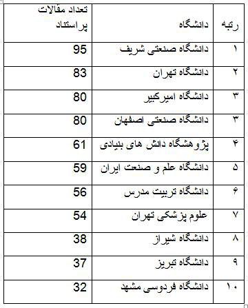 نمایه سازی بیش از 21 میلیون مدرک در ISI