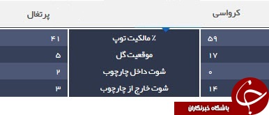 وقتی پسر رونالدو از بازی پدرش خوابش گرفت+عکس