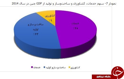 چین چگونه ۸۰۰میلیون شغل ایجاد کرد؟ + مستندات