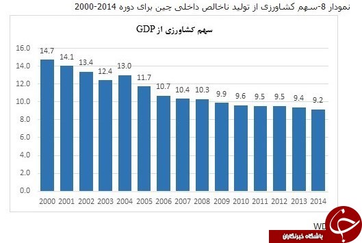 چین چگونه ۸۰۰میلیون شغل ایجاد کرد؟ + مستندات