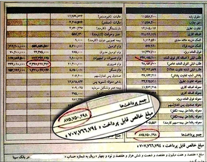 از وام 300 میلیونی مسکن تا تسهیلات خرید خودرو! / وقتی خط ویژه برخی «مدیران» چند بانده می‌شود