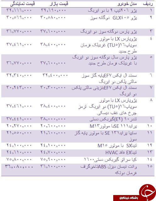 قیمت انواع خودرو داخلی + جدول