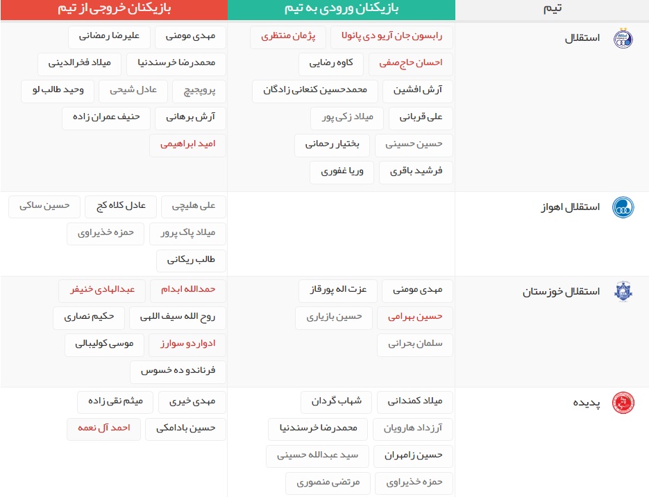 آخرین اخبار نقل و انتقالات لیگ برتر فوتبال ایران