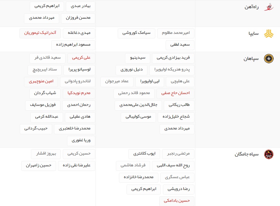 آخرین اخبار نقل و انتقالات لیگ برتر فوتبال ایران
