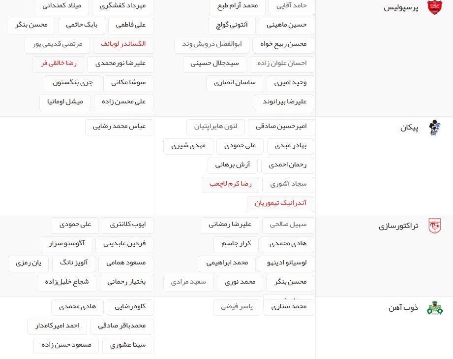آخرین اخبار نقل و انتقالات لیگ برتر فوتبال ایران