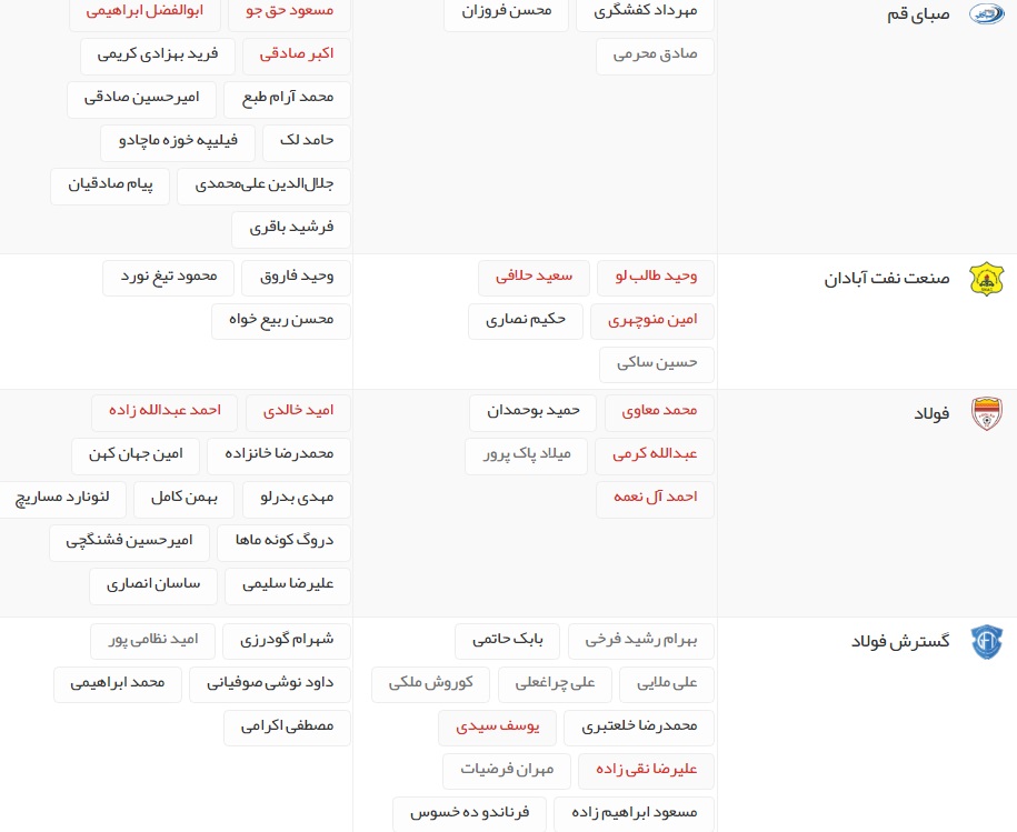 آخرین اخبار نقل و انتقالات لیگ برتر فوتبال ایران