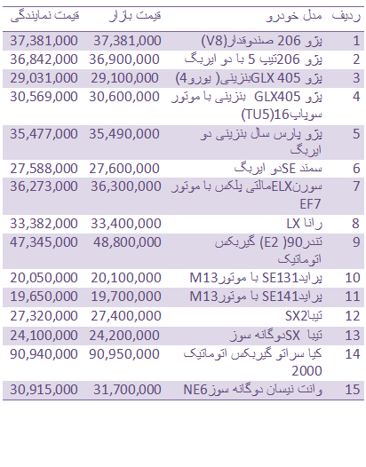 قیمت انواع خودرو داخلی + جدول