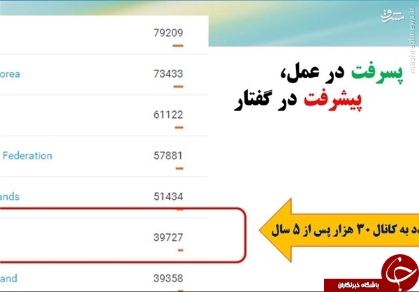شتاب رشد علمی و نرخ تولید علم کشور هر دو منفی/ عربستان در حال بلعیدن سهم منطقه ای ایران