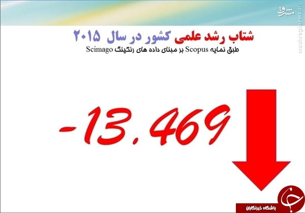 شتاب رشد علمی و نرخ تولید علم کشور هر دو منفی/ عربستان در حال بلعیدن سهم منطقه ای ایران