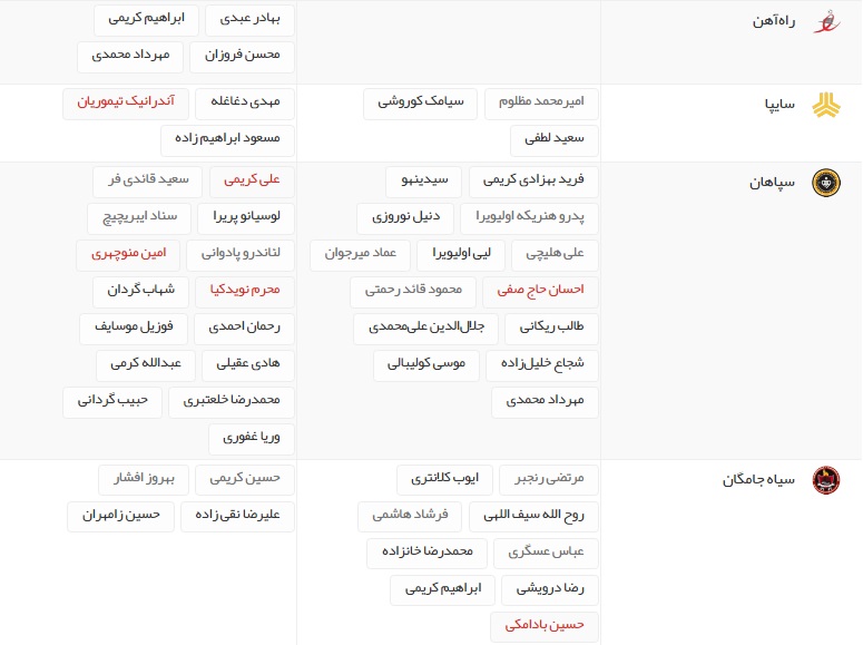 آخرین اخبار نقل و انتقالات لیگ برتر فوتبال ایران