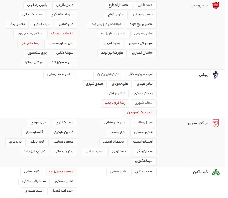 آخرین اخبار نقل و انتقالات لیگ برتر فوتبال ایران